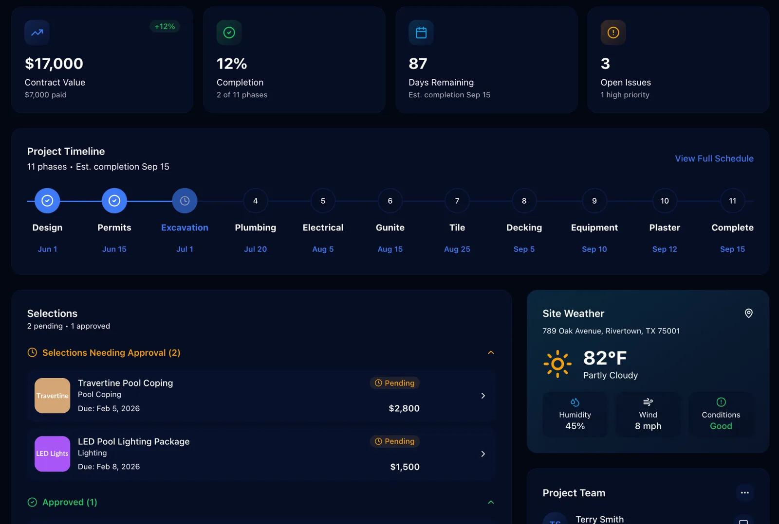 Project Dashboard