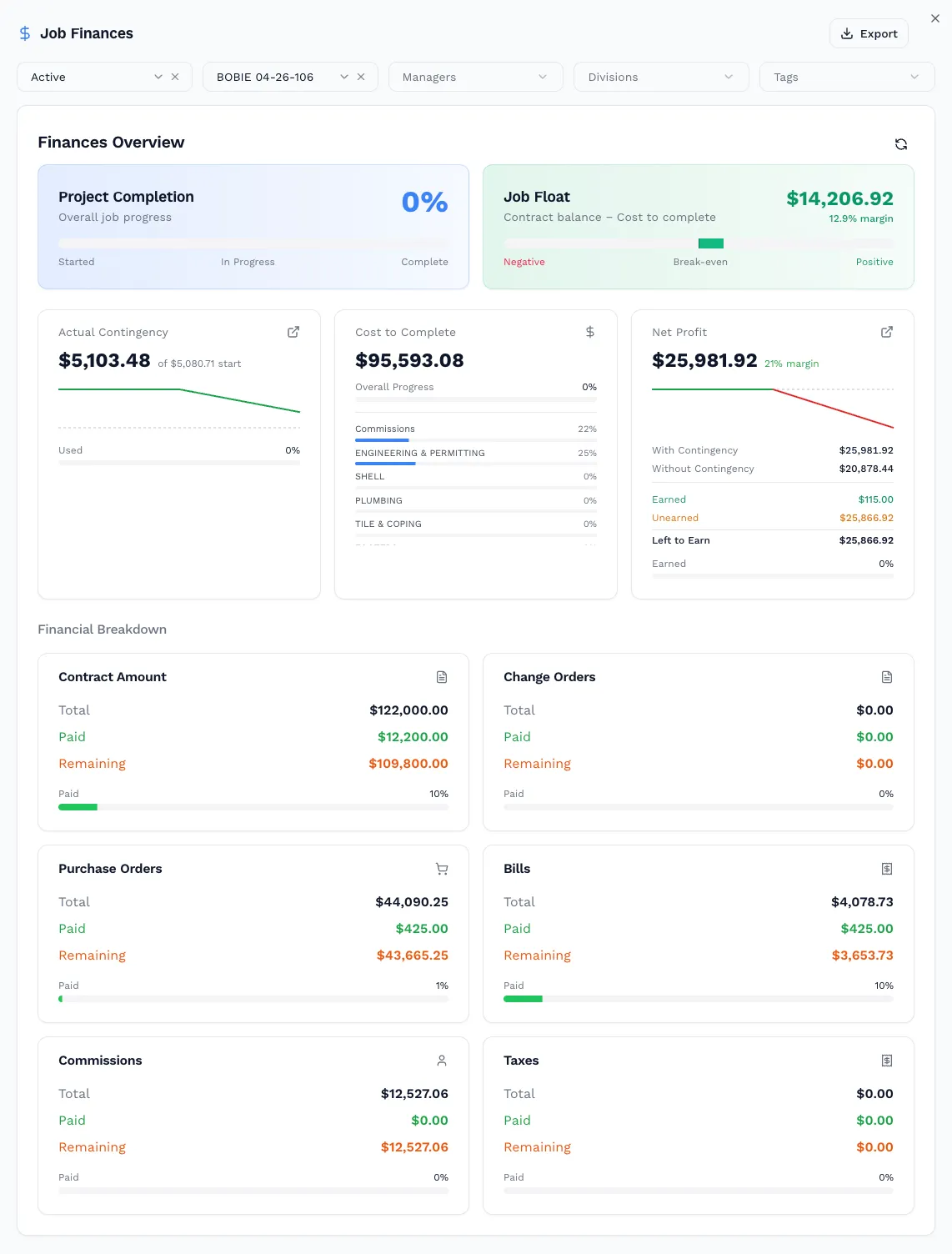 BidBuild Job Finances dashboard showing project completion, job float, cost to complete, net profit, and financial breakdown